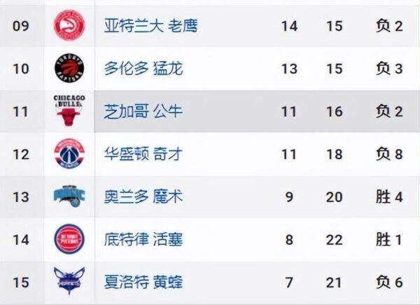 nba排名最新排名(nba排名最新排名榜表)