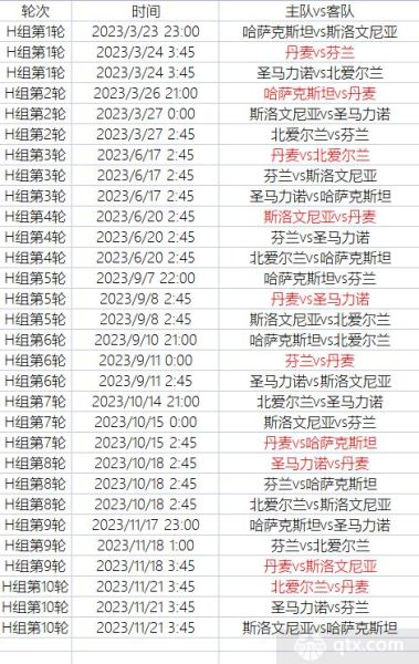 世界杯欧洲预选赛(世界杯欧洲预选赛2023年赛程)