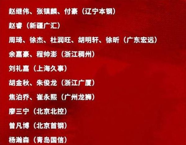 中国男篮蓝队(中国男篮蓝队最新名单)