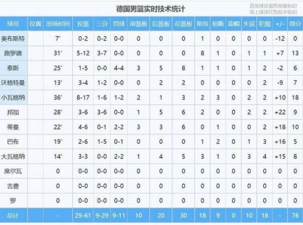 小瓦格纳16中8得24分(瓦格纳比赛时间)