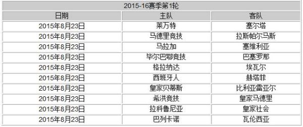 巴萨西甲赛程(巴萨西甲赛程2020赛程表)