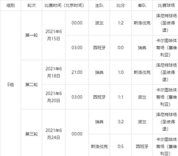 欧洲杯赛程2021赛程表盘口(欧洲杯赛程表高清)