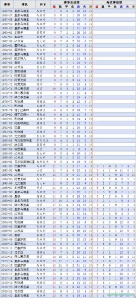 历届欧洲金球奖(历届欧洲金球奖得主一览表)